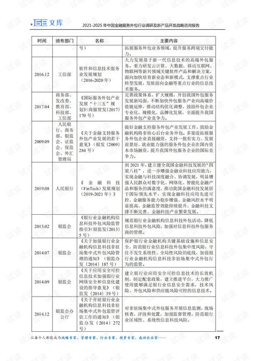 2021-2025年中国金融服务外包行业调研及新产品开发战略咨询报告 聚焦软件外包服务
