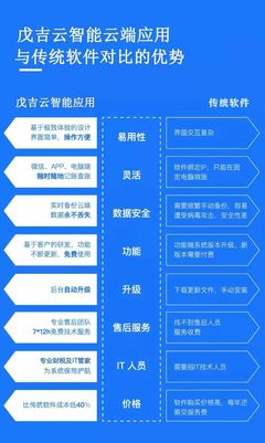 财税新时代的管理利器 —— 代理记账行业智能应用新品发布