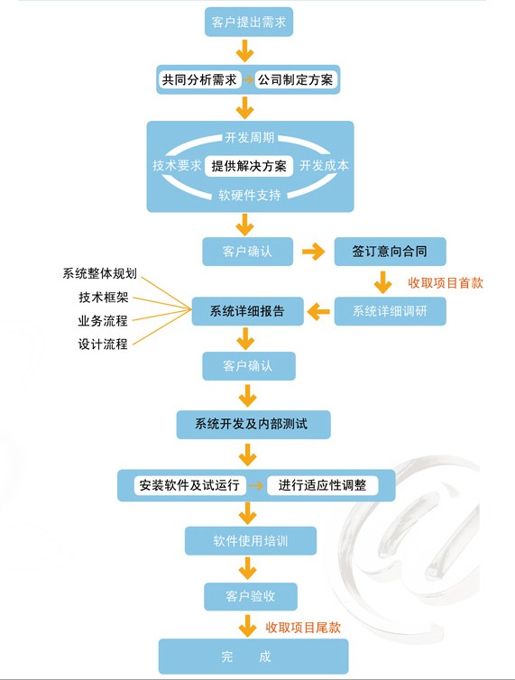 软件外包服务 企业数字化转型的智慧之选
