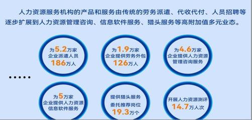 年产值2100亿元！江苏发布首个人力资源服务业发展报告 软件外包服务成关键驱动力